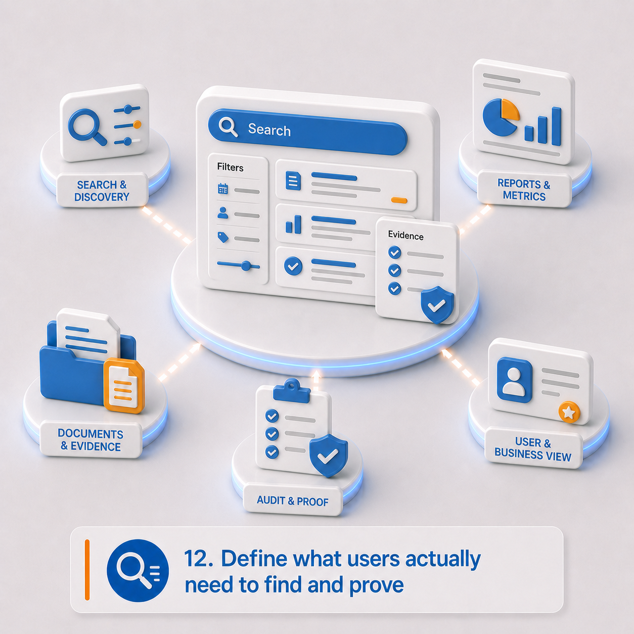12. Define what users actually need to find and prove