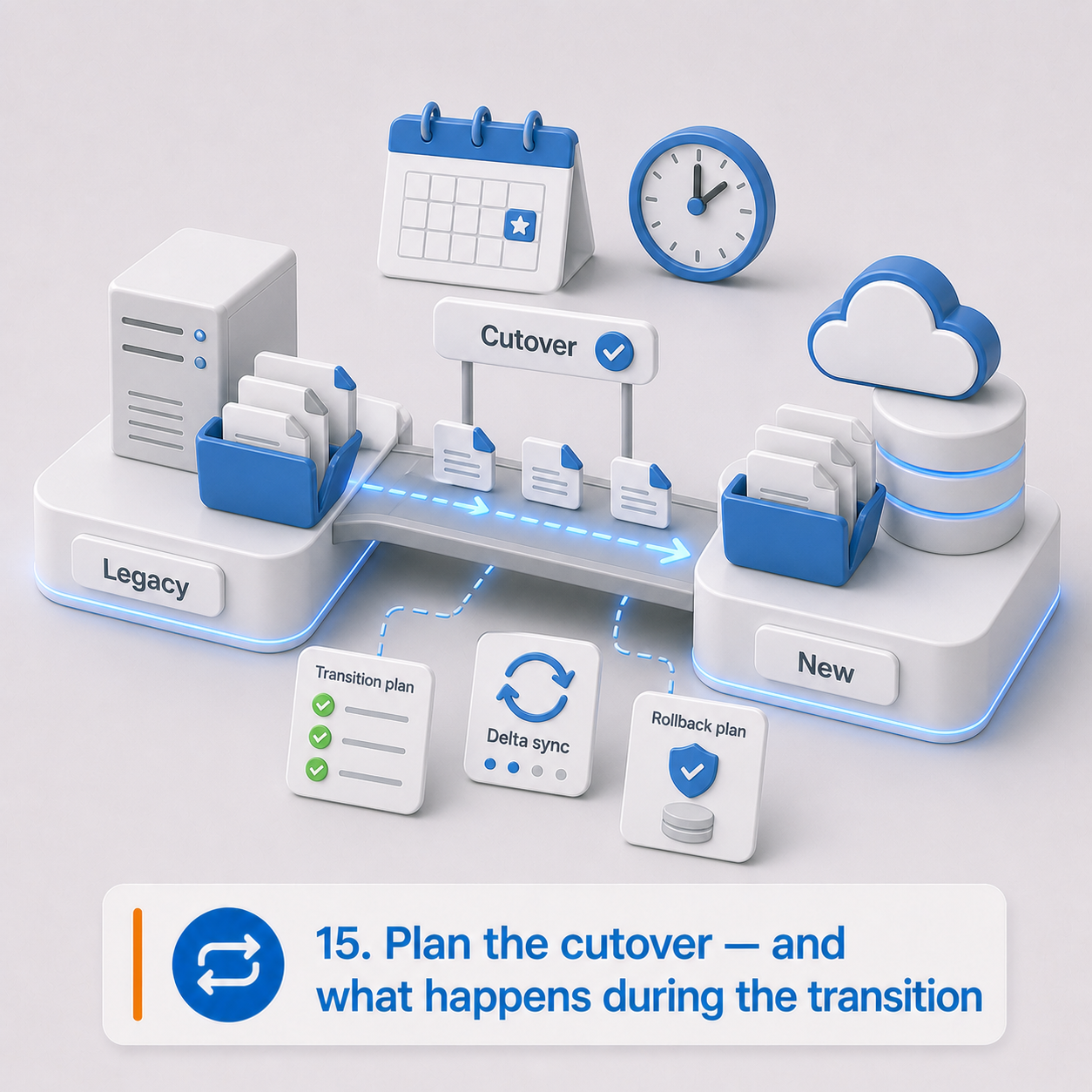 15. Plan the cutover — and what happens during the transition