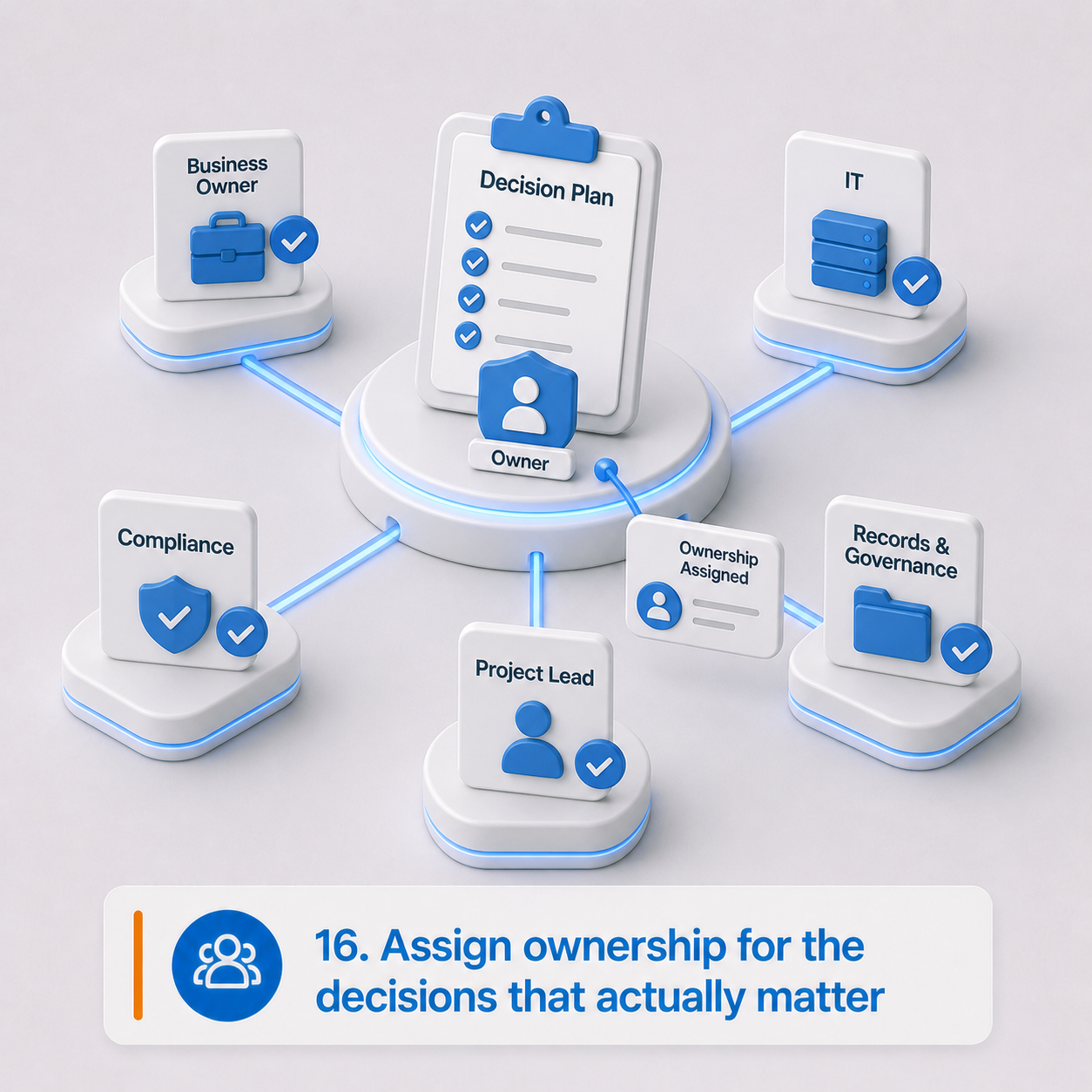 16. Assign ownership for the decisions that actually matter
