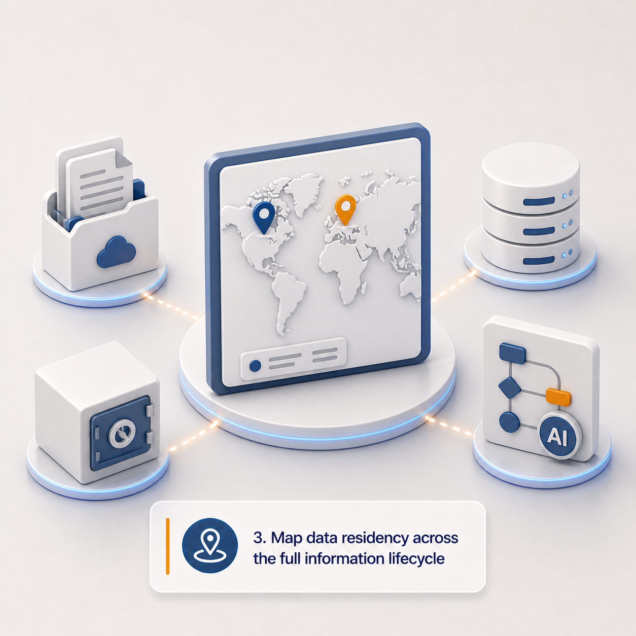 3. Map data residency across the full information lifecycle