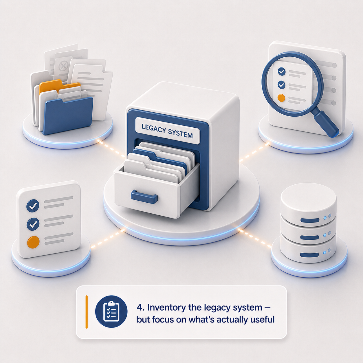 4. Inventory the legacy system — but focus on what's actually useful