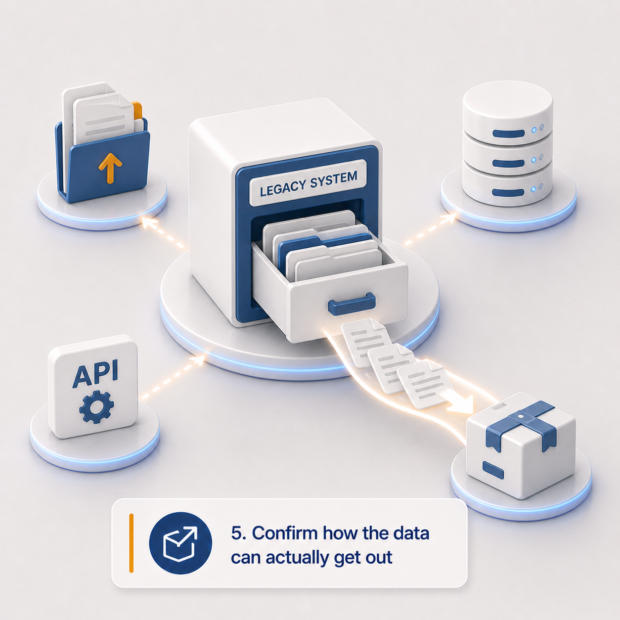 5. Confirm how the data can actually get out