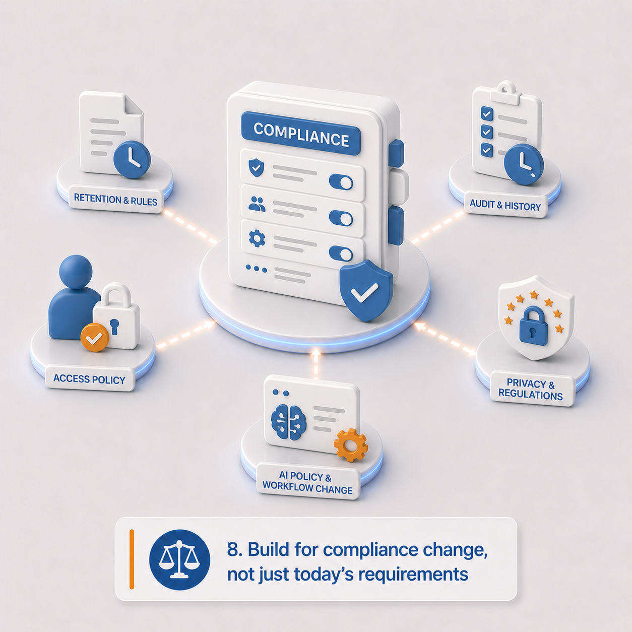 8. Build for compliance change, not just today's requirements