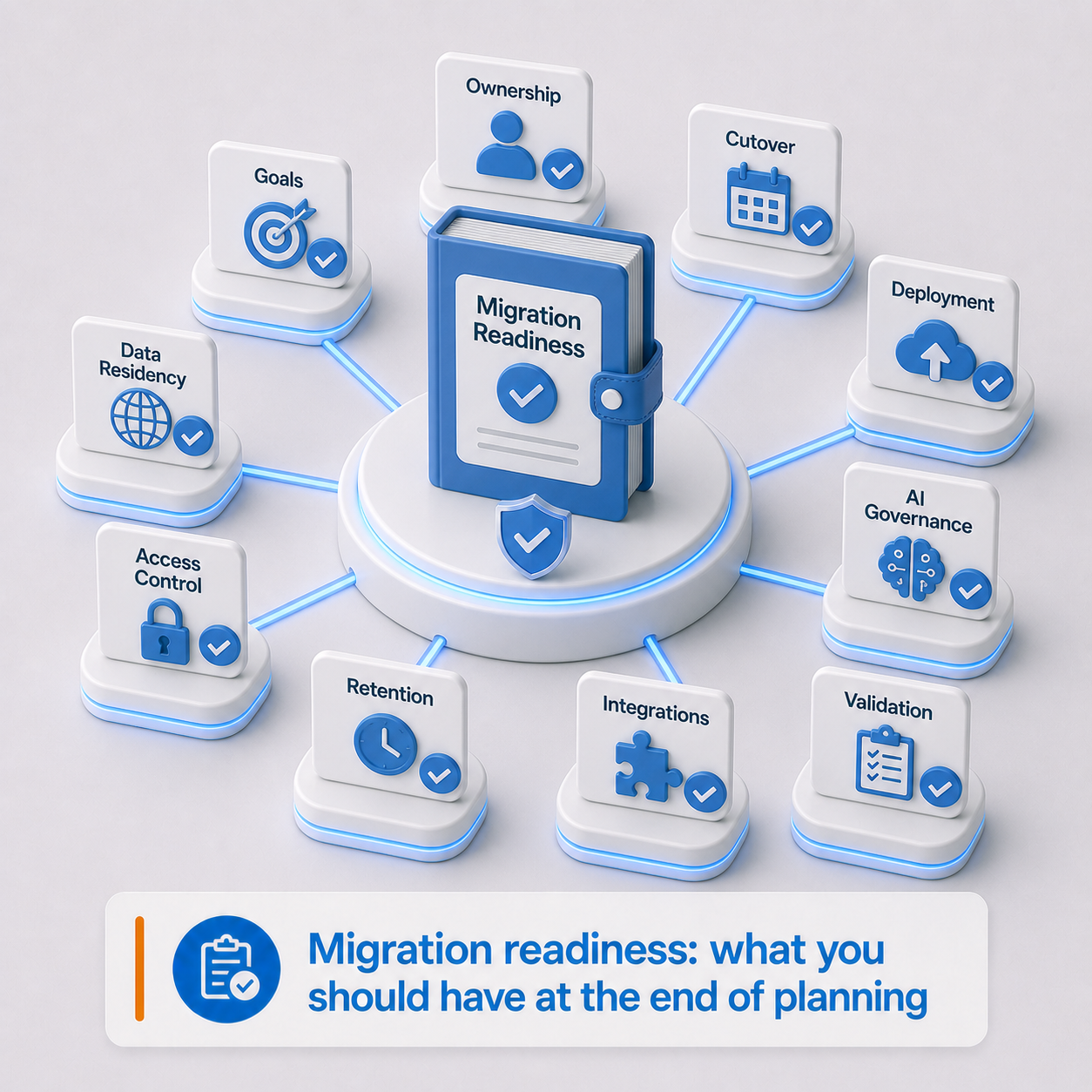 Migration readiness: what you should have at the end of planning