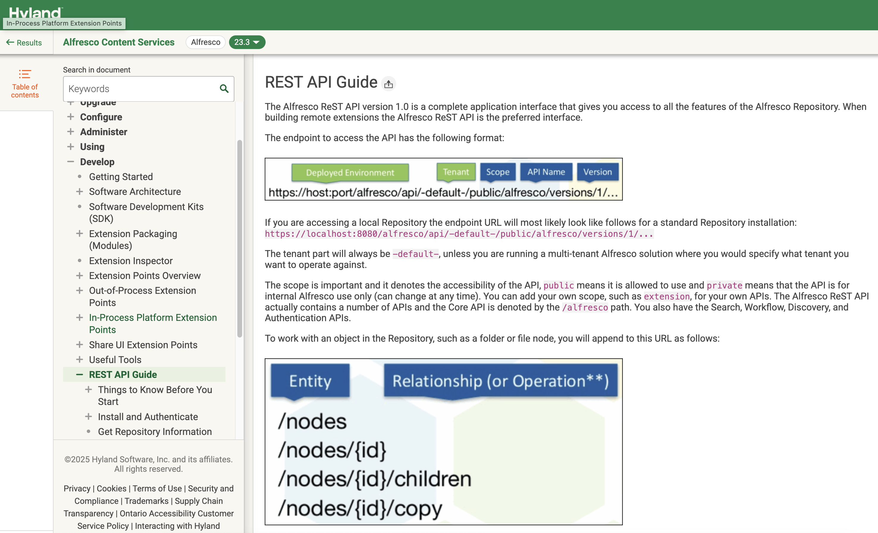 Alfresco API Documentation