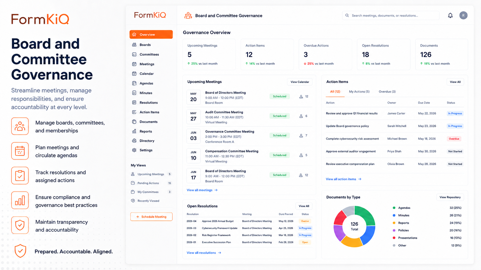 FormKiQ board and committee governance dashboard with meetings, action items, resolutions, documents, and governance activity