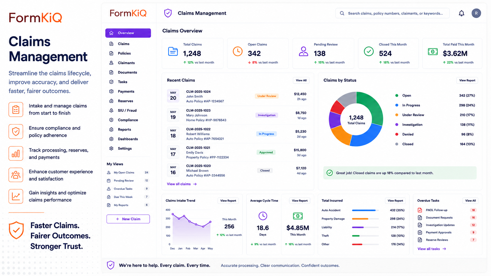 FormKiQ claims management dashboard with open claims, review status, payments, reserves, overdue tasks, and claims trends
