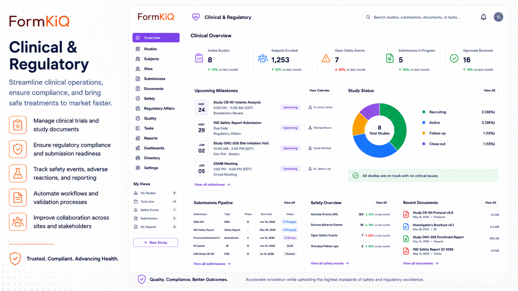 FormKiQ clinical and regulatory dashboard with studies, submissions, safety events, documents, and compliance status