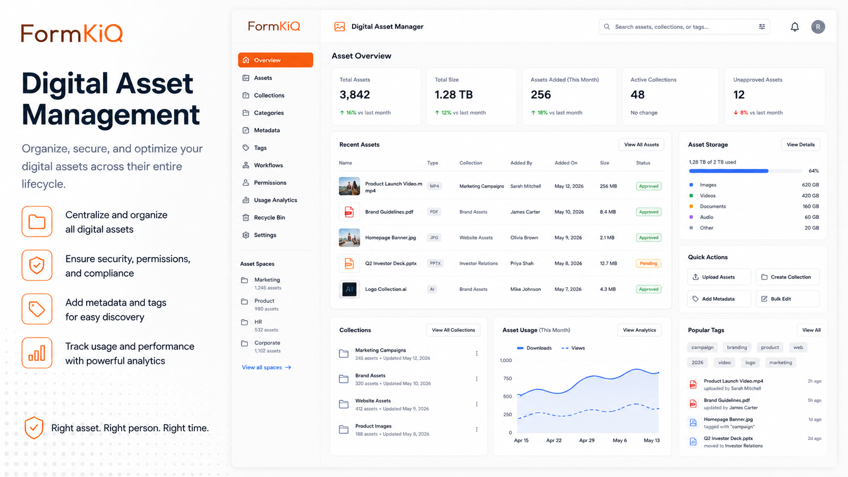 FormKiQ digital asset management dashboard with collections, digital assets, metadata quality, access restrictions, storage tiers, and derivative generation