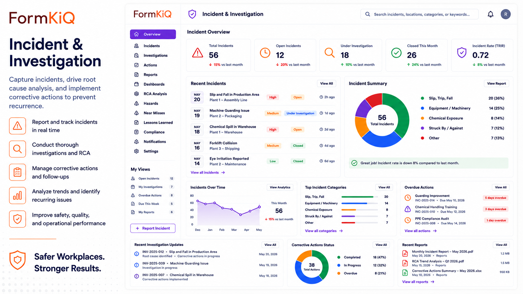 FormKiQ incident and investigation dashboard with incident reporting, investigation status, corrective actions, and incident trends
