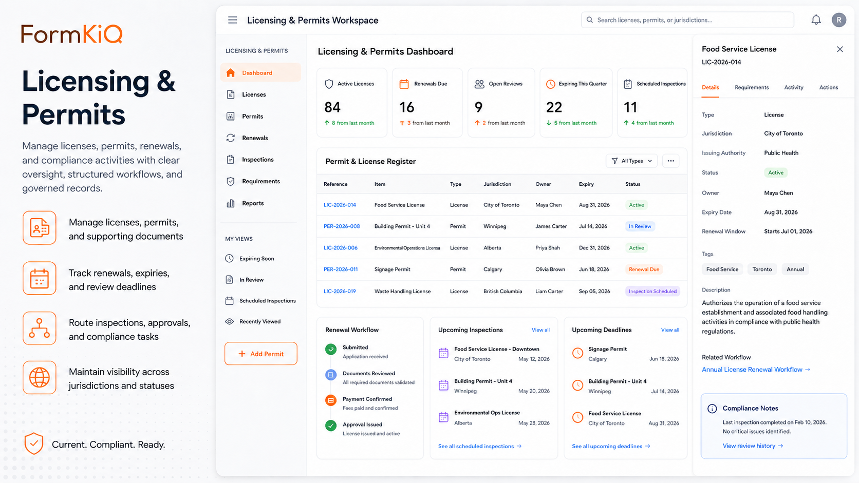 FormKiQ licensing and permits dashboard with applications, approvals, renewals, compliance status, and permit activity