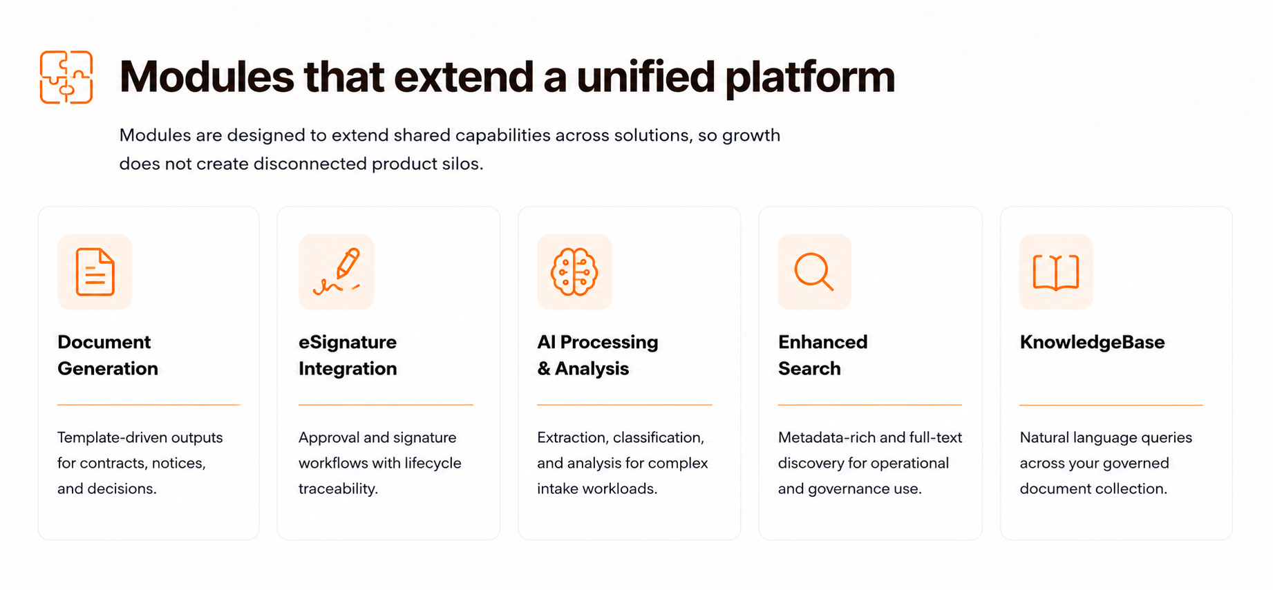 Modules that extend a unified platform — document generation, eSignature integration, AI processing and analysis, enhanced search, and KnowledgeBase modules extend shared capabilities across solutions