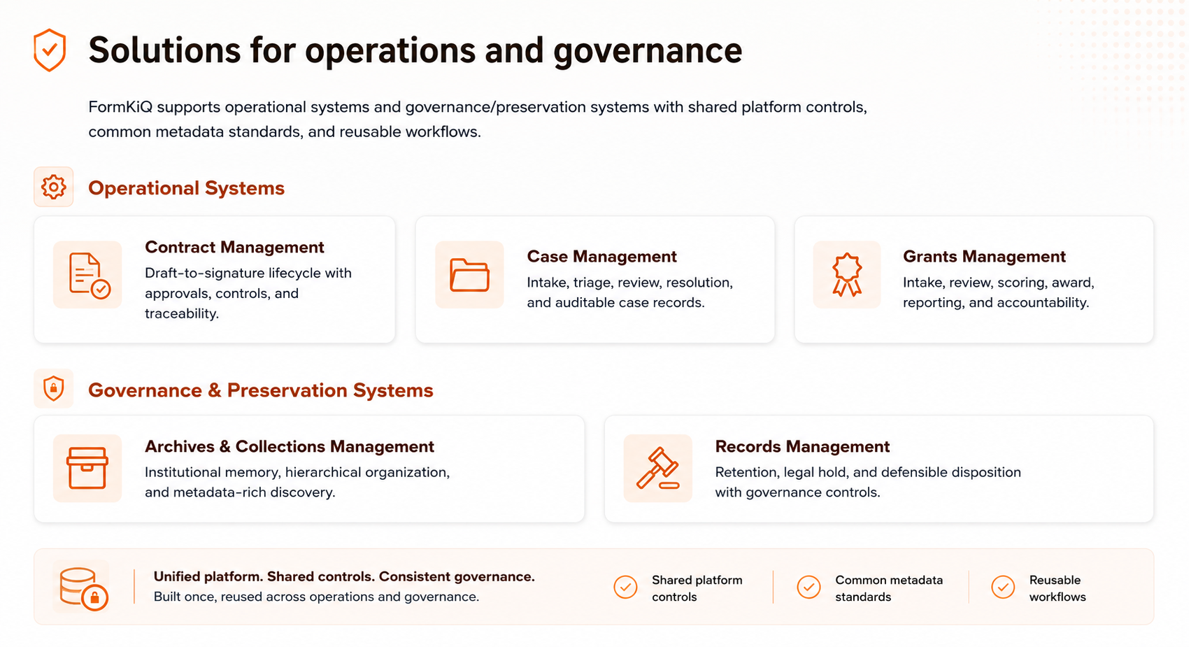 Solutions for operations and governance — FormKiQ Operational Systems (Contract Management, Case Management, Grants Management) and Governance & Preservation Systems (Archives & Collections, Records Management) on a unified platform with shared controls