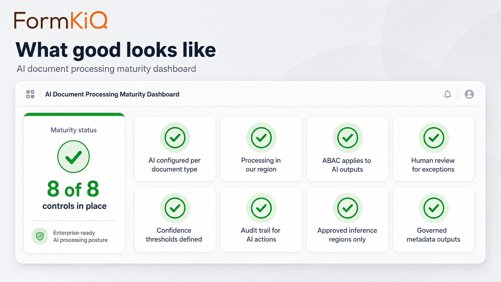 What good looks like: AI document processing maturity dashboard showing 8 of 8 controls in place — AI configured per document type, processing in our region, ABAC applies to AI outputs, human review for exceptions, confidence thresholds defined, audit trail for AI actions, approved inference regions only, governed metadata outputs